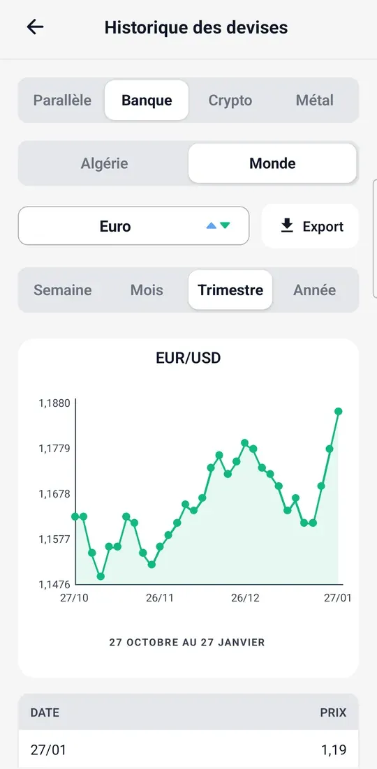 Bourssa app, rate history