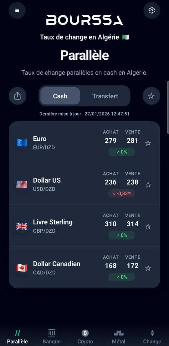 Bourssa app, parallel market rates